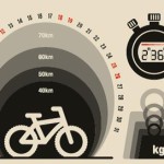 Fietsfrequentie, duurtijd en intensiteit